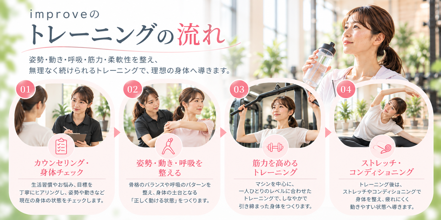 improveのトレーニングの流れ。カウンセリングと身体チェック、姿勢・動き・呼吸の調整、筋力トレーニング、ストレッチ・コンディショニングの4ステップ