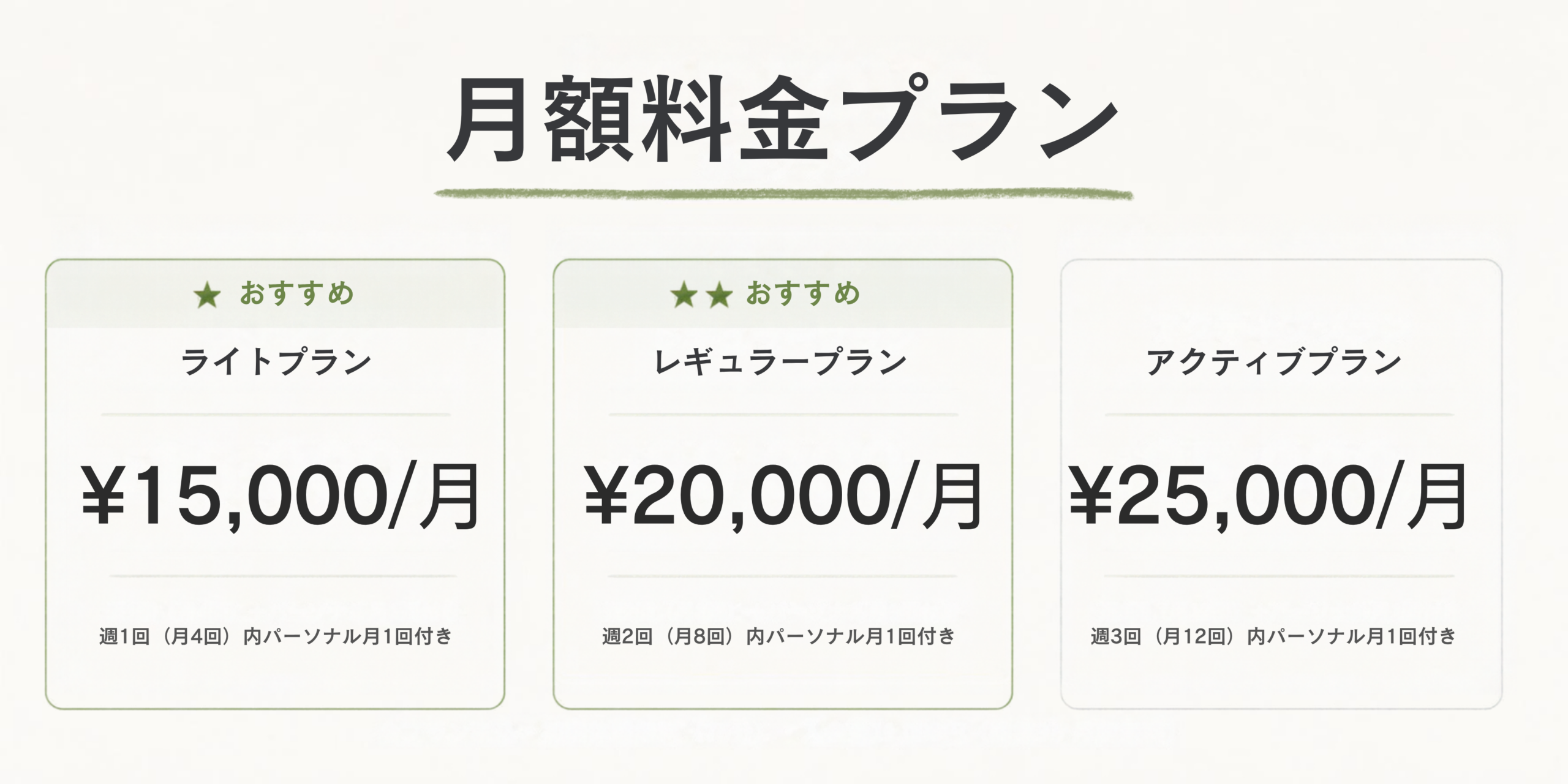 improveの料金プラン。ライトプラン月15,000円（週1回・月4回・パーソナル月1回付き）、レギュラープラン月20,000円（週2回・月8回・パーソナル月1回付き）、アクティブプラン月25,000円（週3回・月12回・パーソナル月1回付き）。全プラン税込・初回体験無料。